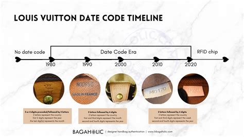 how to read the date code on louis vuitton|louis vuitton date code check.